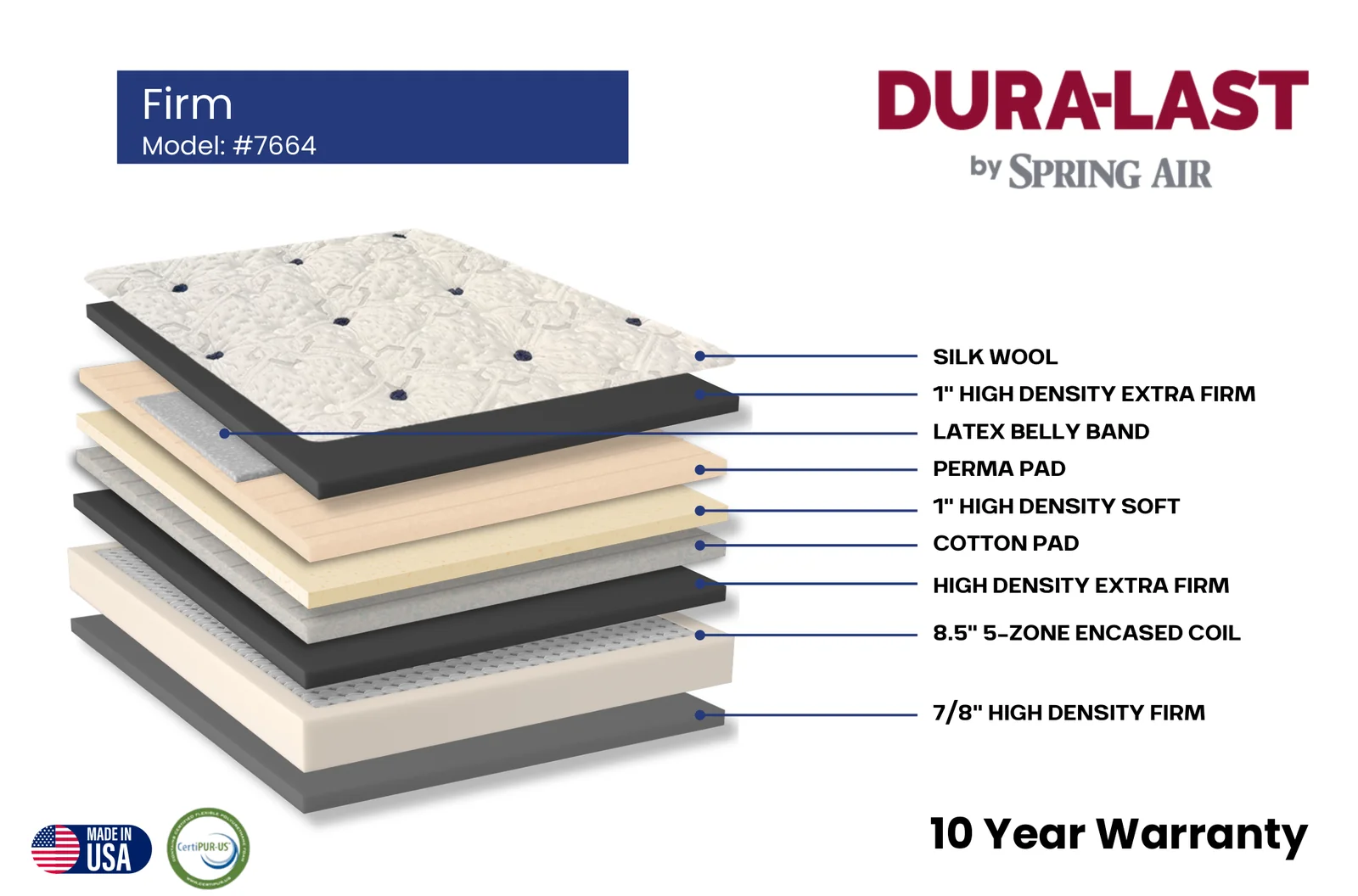 Cutaway diagram of the Dura-Last Firm (Model 7664) mattress showing its layer construction, Made in USA and CertiPUR-US certified, 10 year warranty
